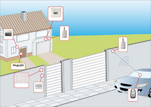 hands-free access control drawing