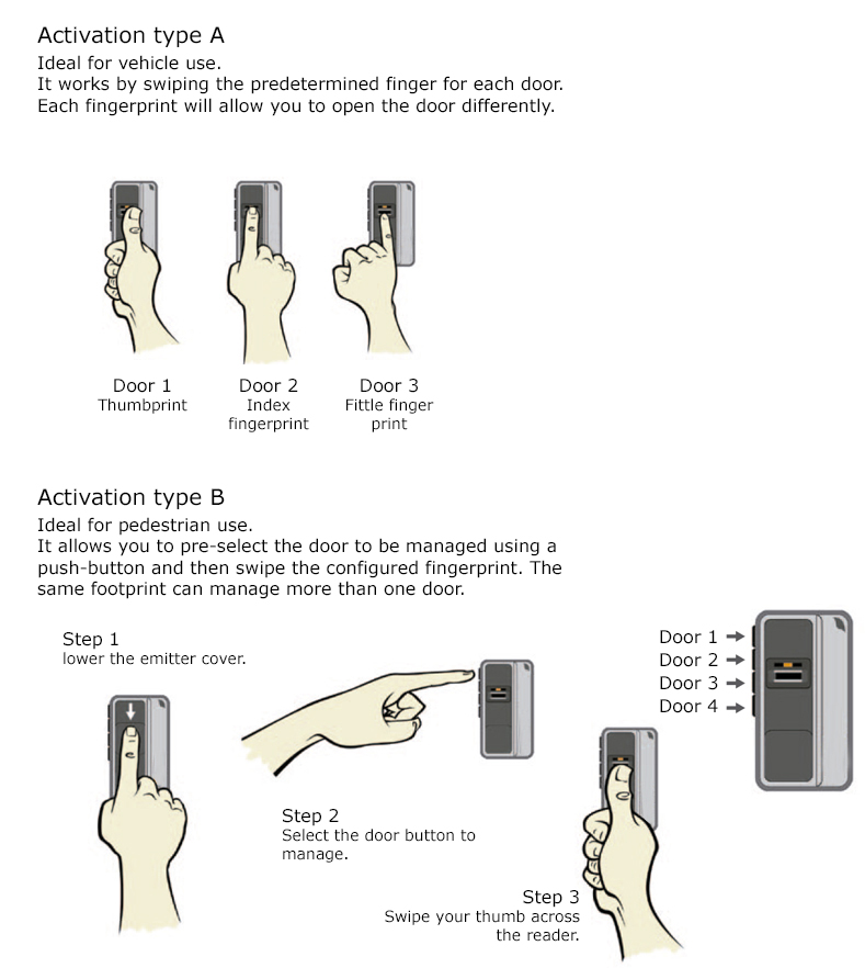 fingerprint activation