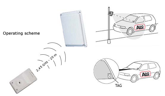 tag operation scheme